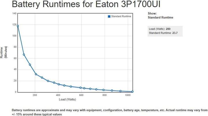 Produktbild Eaton 3P Ellipse 1700 USB IEC (1700 VA, 1040 W, Standby USV)