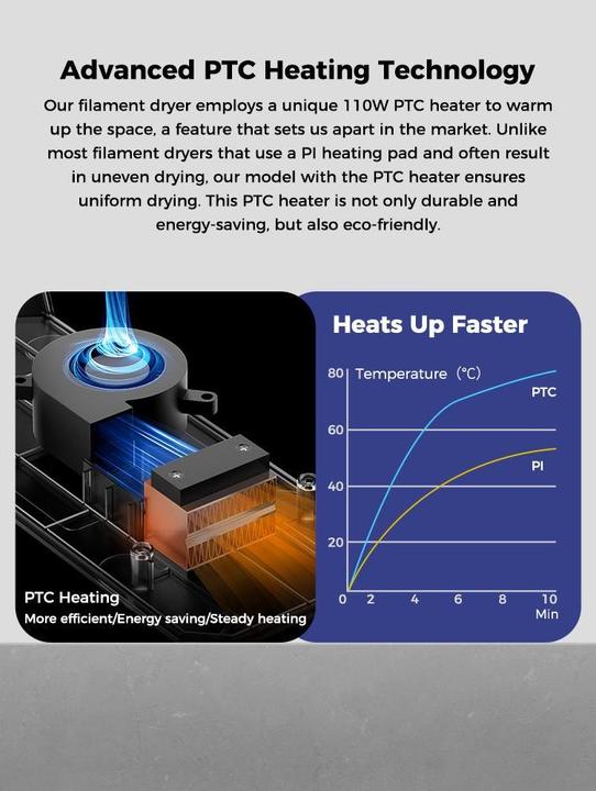 Actual product image Creality Space Filament Trockner (Accessories)