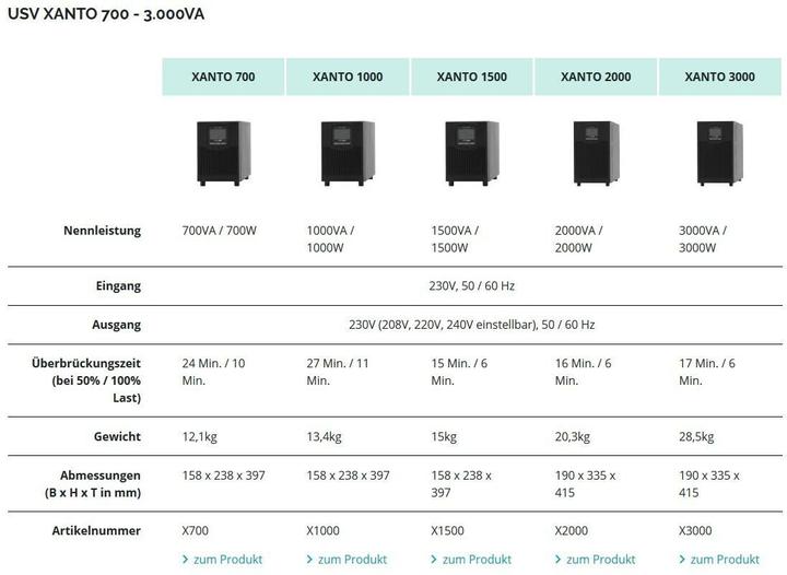 Produktbild Online USV Xanto 2000: 2000VA/2000W (2000 VA, 2000 W, Online-Doppelwandler USV)