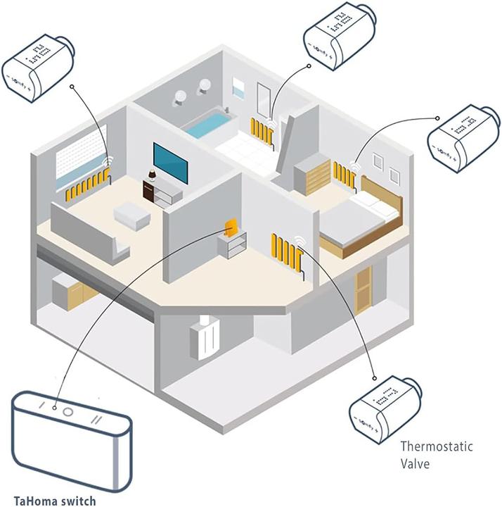Produktbild somfy 1870508 Funk-Heizkörperthermostat TaHoma