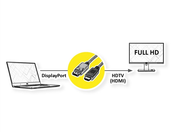 Actual product image Roline DisplayPort — HDMI (Typ A) (1 m, DisplayPort, HDMI)
