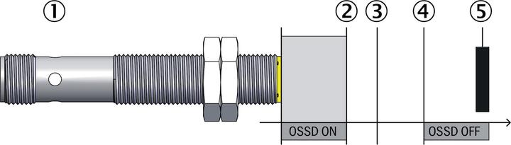 Produktbild Sick Sicherheitsschalter (Schalter)