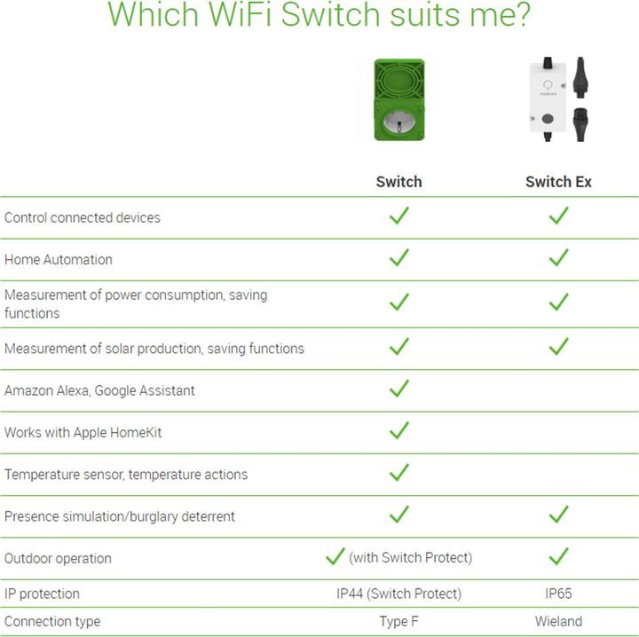 Nährwerte und Zutaten myStrom WiFi Switch Ex