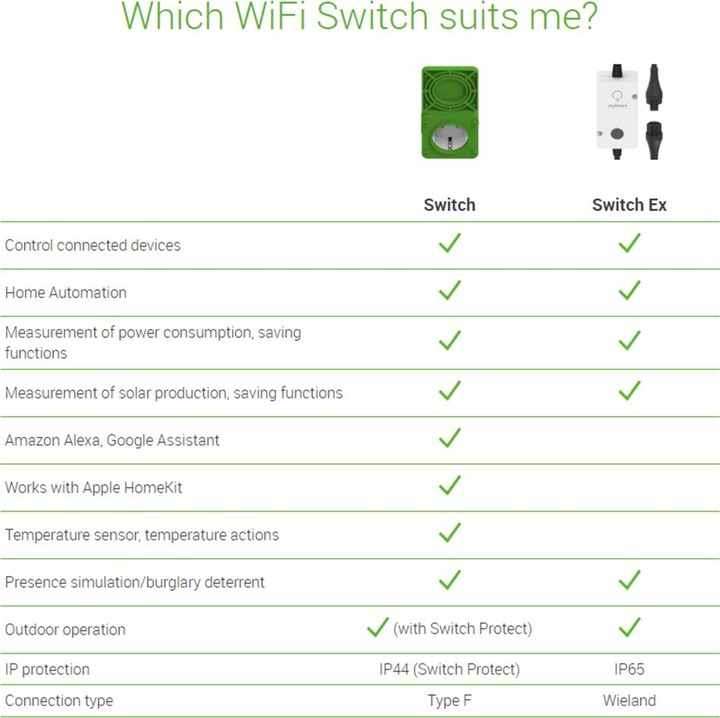 Nährwerte und Zutaten myStrom WiFi Switch Ex