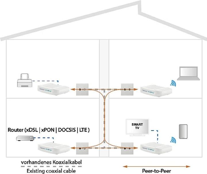 Image du produit Axing EOC 1-32 Ethernet sur coaxial (Accessoires réseau)