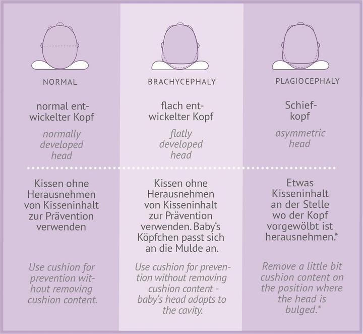 Image du produit Träumeland Oreiller de développement Carefor (28 x 32 cm)