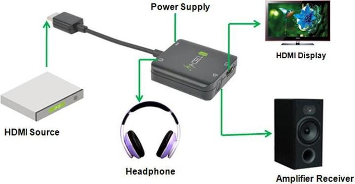Produktbild Techly Video- / Audio-Adapter