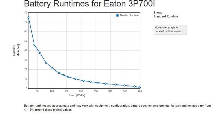 Produktbild Eaton USV 3P700I 700VA 420W IEC (700 VA, 420 W, Standby USV)