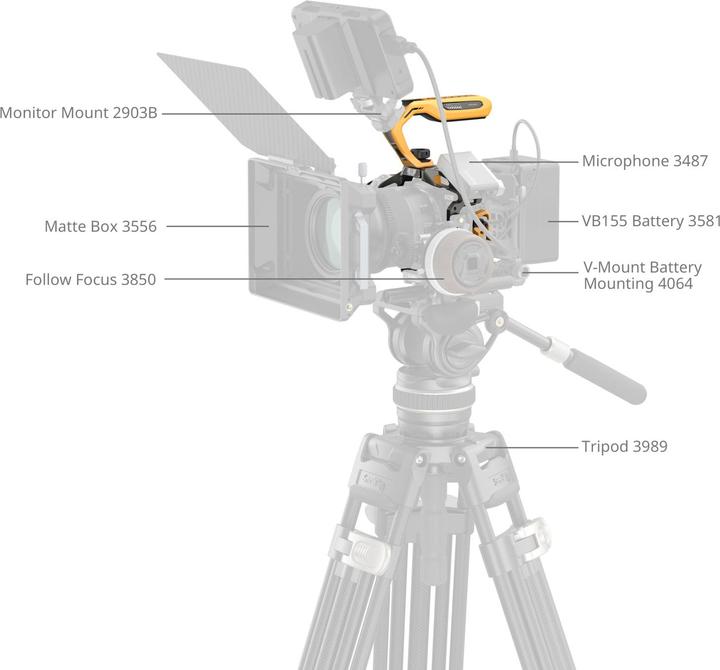 Image du produit SmallRig Cage Kit Black Mamba für Canon EOS R5 (Cage)