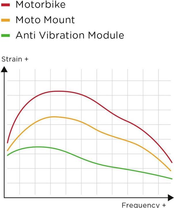 Produktbild Sp Connect Anti Vibration Module (SPC)