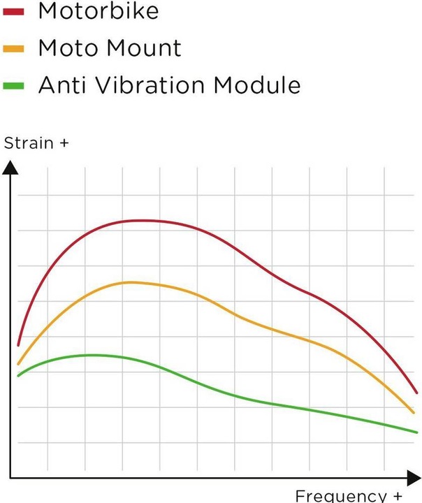 Image du produit Sp Connect Module anti-vibrations (SPC)