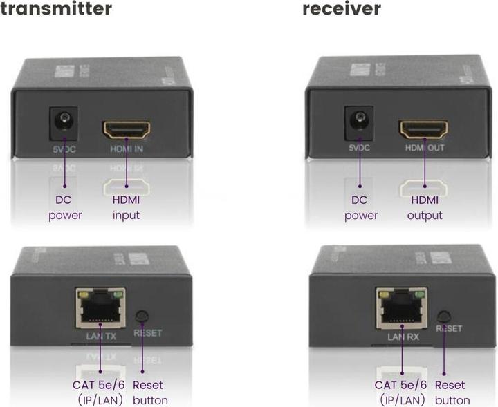 Produktbild Marmitek Megaview 90 (CAT Extender)