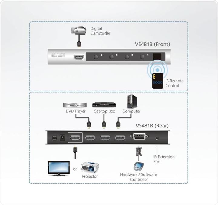 Image du produit Aten Commutateur HDMI 4 ports VS481B Ultra-HD