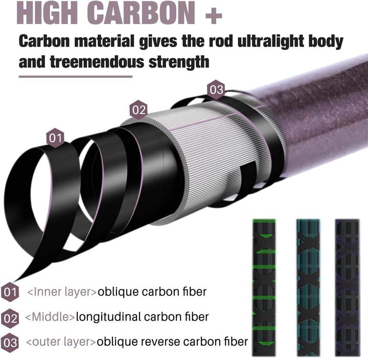 Actual product image Sougayilang Teleskop-Angelrute für Forellenfischen (Telescope, 270 cm)