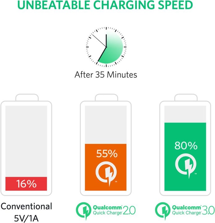 Actual product image Anker PowerCore (20000 mAh, 72 Wh)