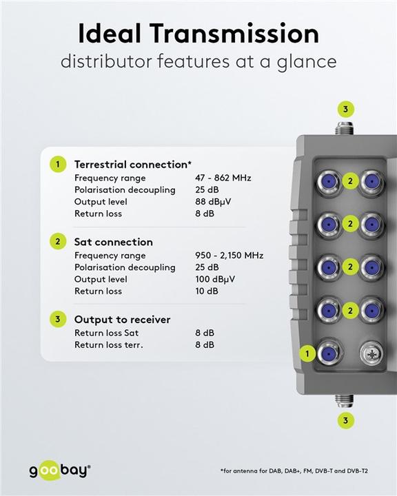Produktbild Goobay Sat-Multischalter 9 Eingänge/12 Ausgänge (Multischalter)