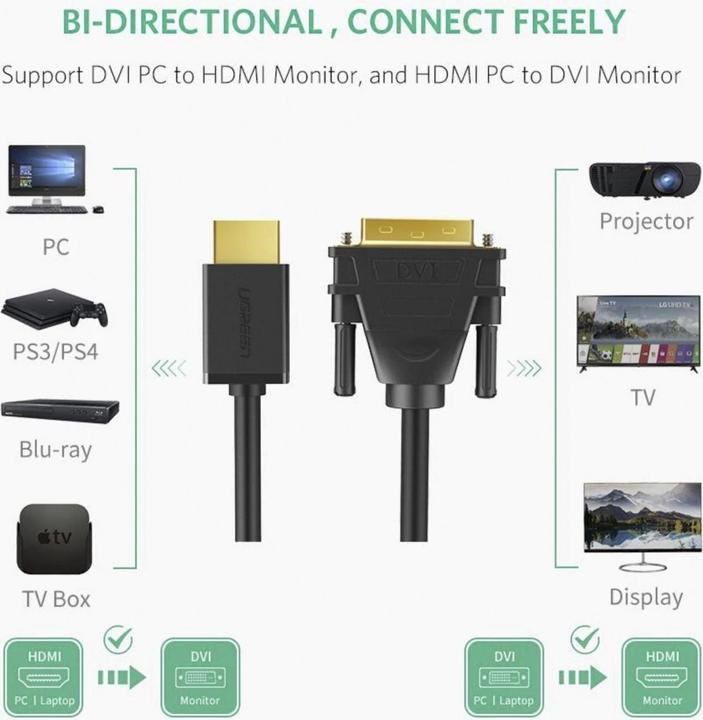 Image du produit Ugreen HDMI vers DVI / DVI vers HDMI 1080P (1 m, HDMI)