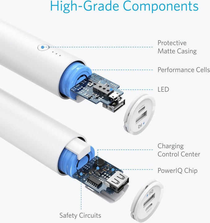 Produktbild Anker PowerCore (5000 mAh, 18.50 Wh)