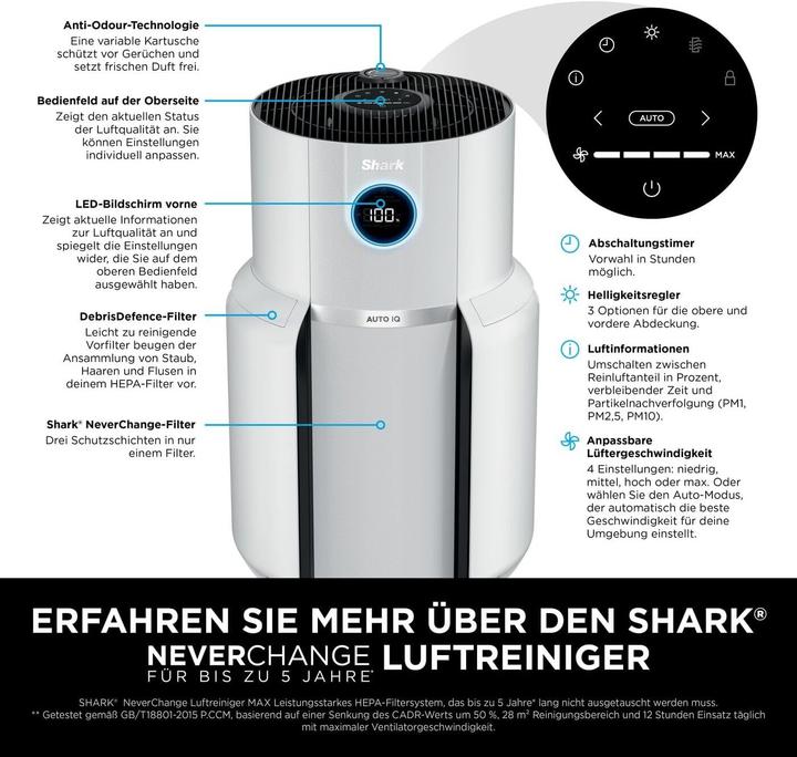 Actual product image Shark HP300EU (130 m²)