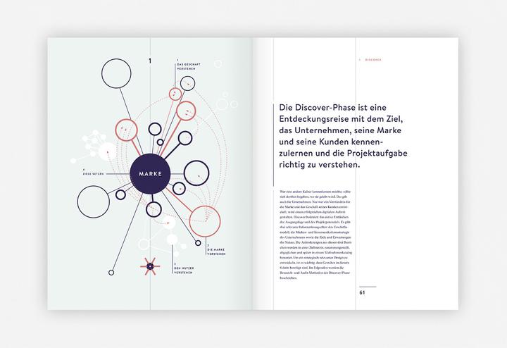 Actual product image Branded Interactions (German, Katja Wenger, Marco Spies, 2022)