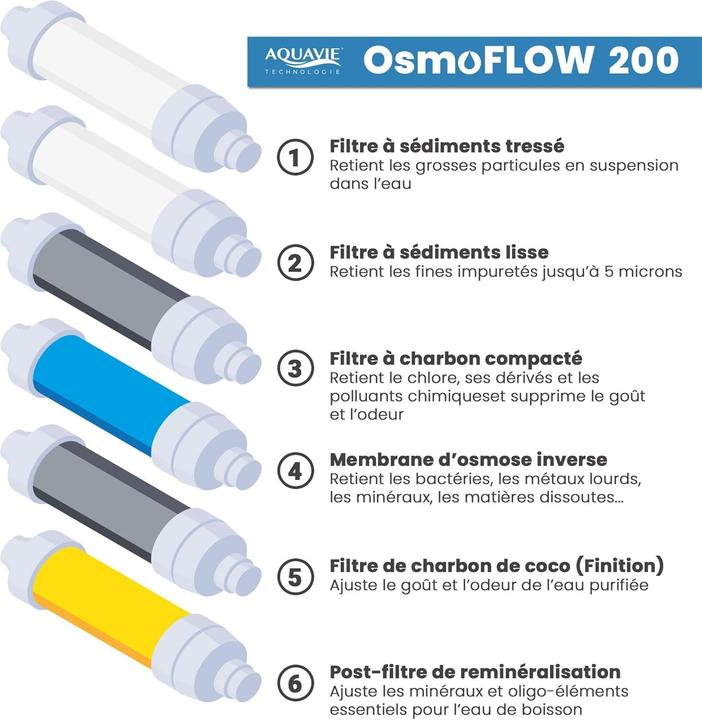 Actual product image Aquavie Under-Sink Reverse Osmosis Water Purification System with Remineralization