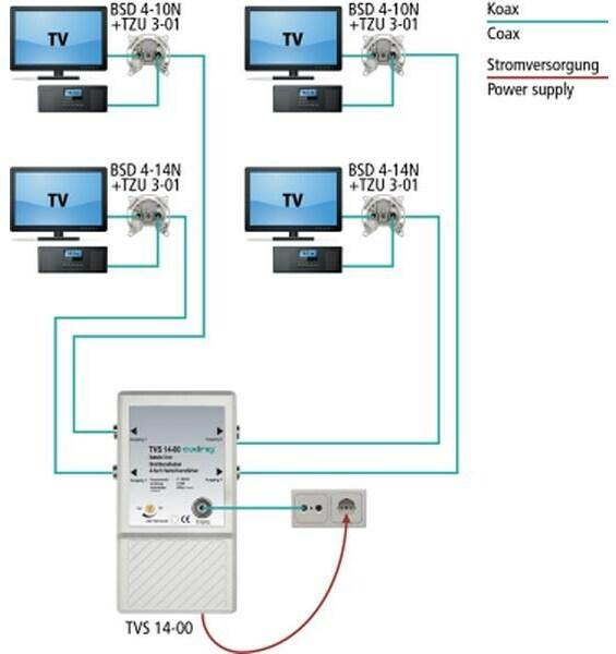 Produktbild Axing CATV-Verteilverstärker TVS 14-00 4-fach (Originalfernbedienung)