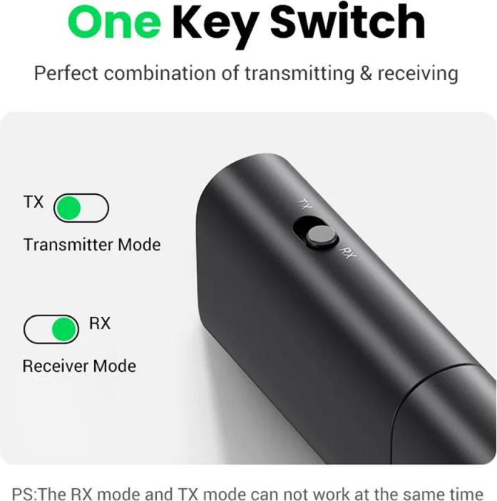 Actual product image Ugreen CM523 (Transmitter & Receiver)