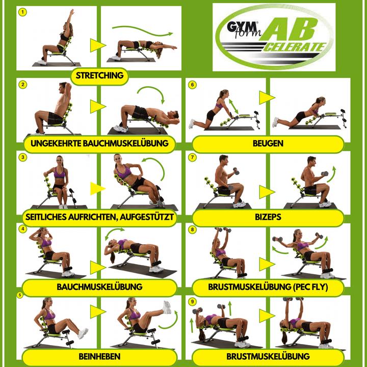 Immagine prodotto Gymform Ab Celerate