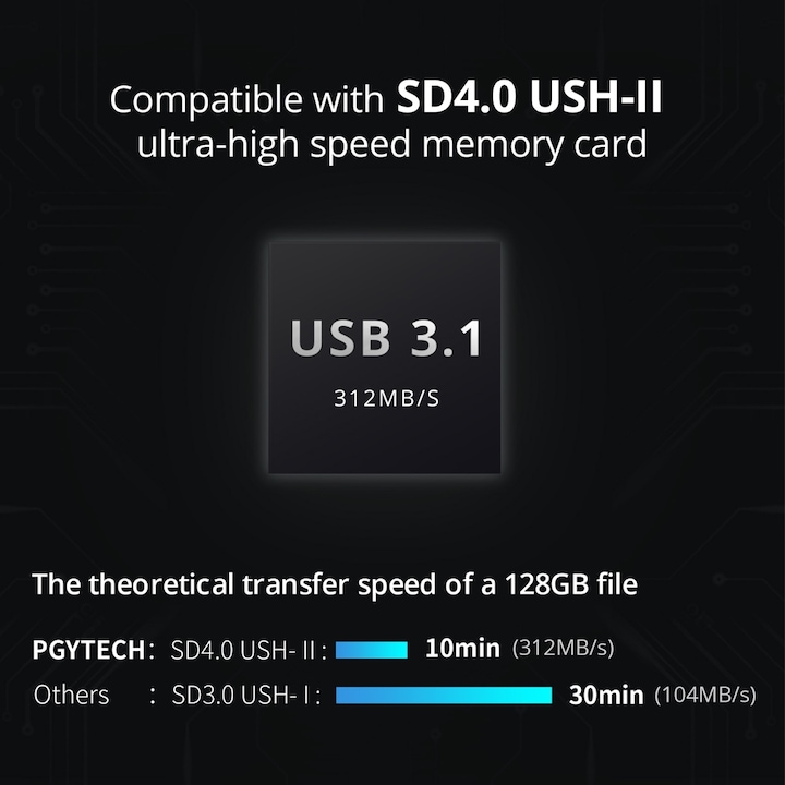 Image du produit Pgytech Étui pour lecteur de cartes haute vitesse CreateMate (USB-C)