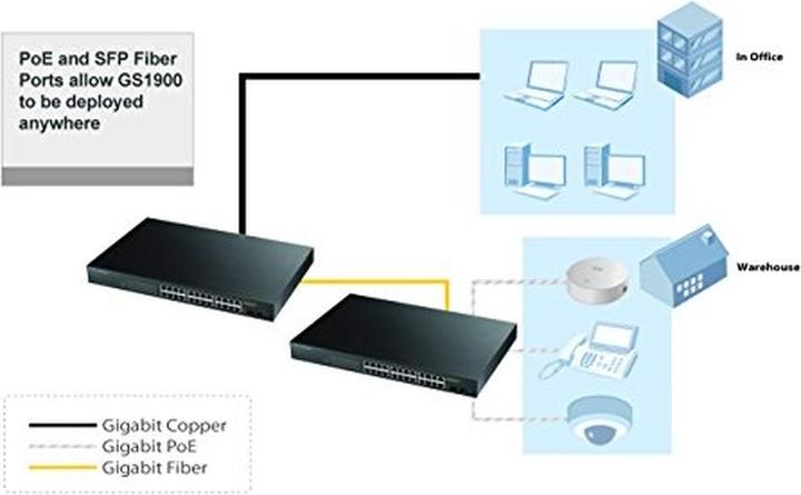 Image du produit Zyxel Gs1900-24hp (26 ports)