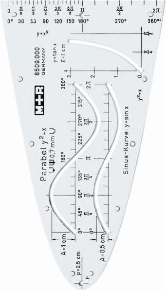 M+r Parabola Sine Cosine Tangent (Plastic)