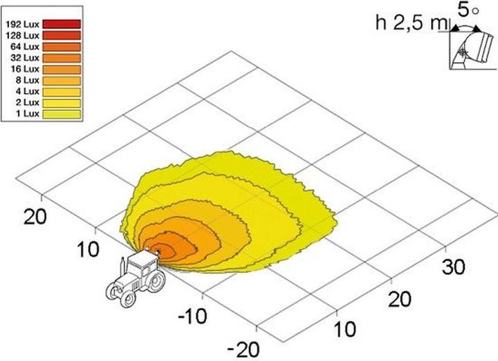 Produktbild Hella Arbeitsscheinwerfer LED Flat Beam 1000 1000lm Nahfeldauslechtung