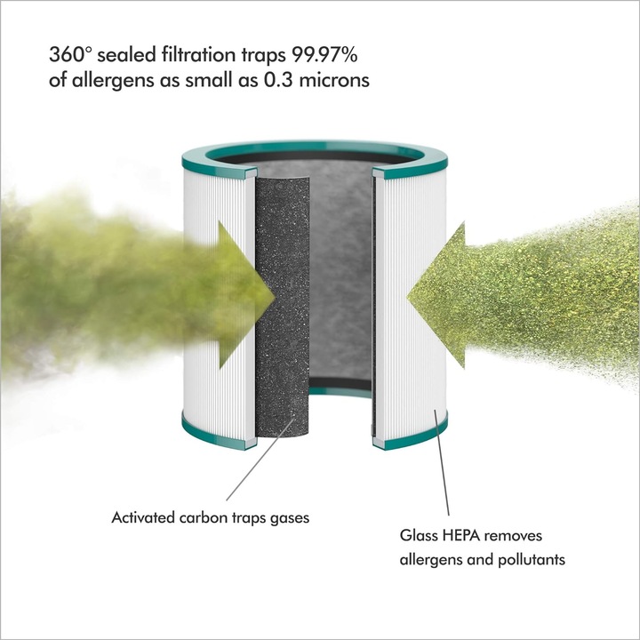 Immagine prodotto Dyson Pure Cool Me BP01 (81 m²)