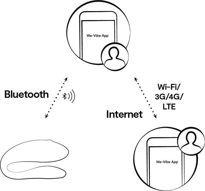 Produktbild We-Vibe Sync Lite