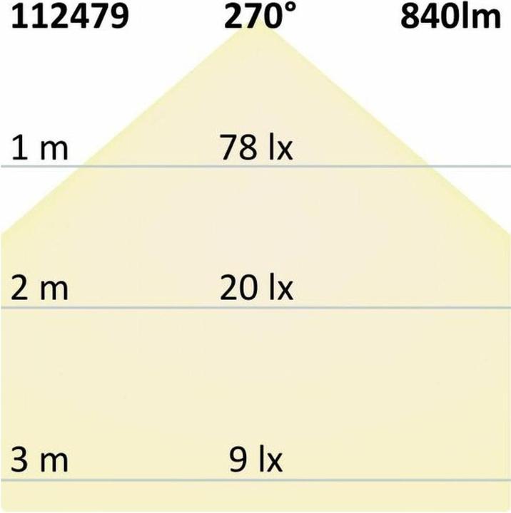 Actual product image Isoled illuminants (E27, 840 lm, 1x)