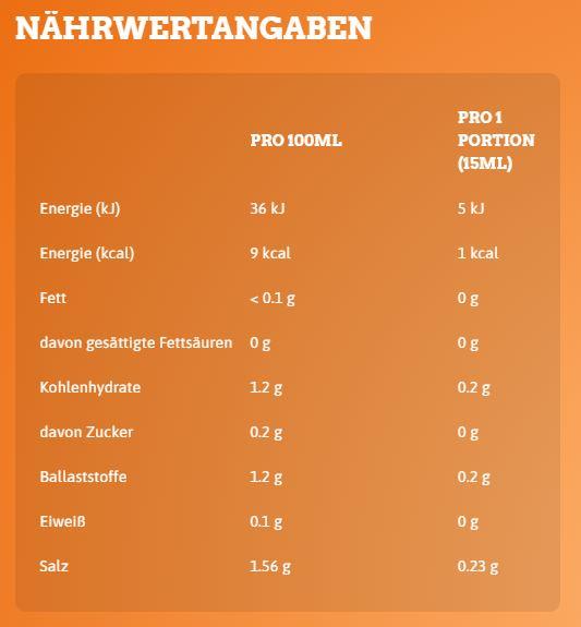 Valori nutrizionali e ingredienti Callowfit Caramello salato (450 g)