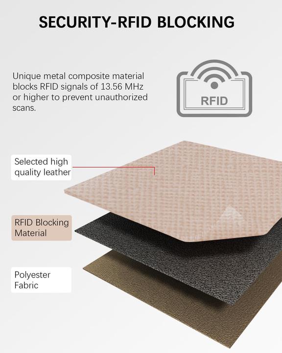 Produktbild Only-Bags.Store Kleines Portemonnaie, PU-Leder-Kreditkartenetui RFID-Schutz Portemonnaie Kartenetui