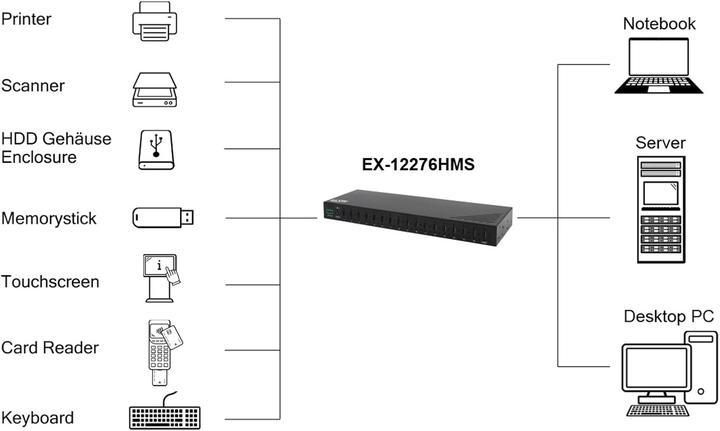 Produktbild Exsys Industrial USB 3.2 Gen 2x1 Hub 16-Port (USB-C, 16 Ports)