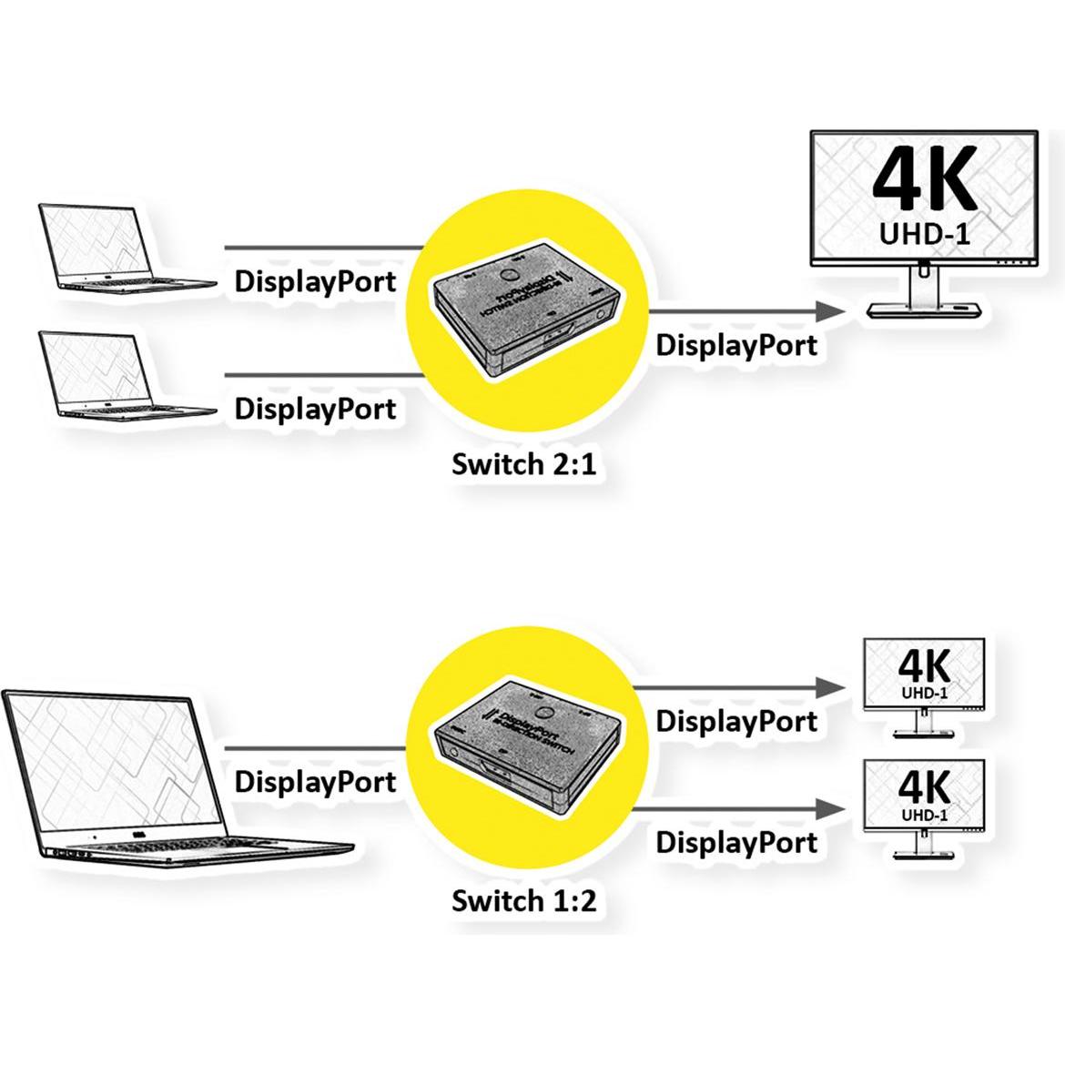 Thumbnail - Value 4K DisplayPort Switch, 2fach, bidirektional, KVM Switch, Schwarz