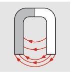 Actual product image Stanley Spirit level Post spirit level 3 spirit levels Magnets Plastic Storage option (18 cm)