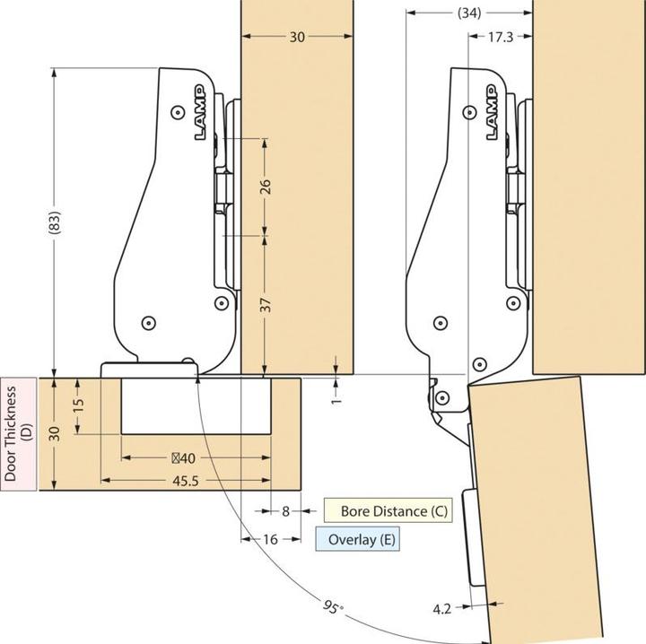 Immagine prodotto LAMP® Cerniera per mobili pesanti 95°, arresto centrale, con molla, nera