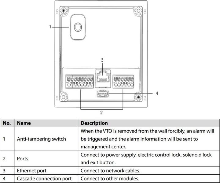 Produktbild Dahua VTO4202F-P-S2 (Kabelgebunden)