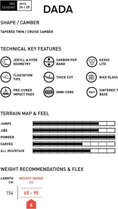 Actual product image Amplid Dada (154)