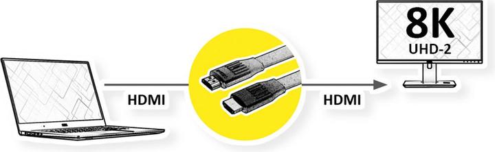 Produktbild Value HDMI Ultra HD mit Ethernet Kabel (3 m, HDMI, 2.1)