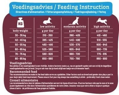 Valeurs nutritives et ingrédients Smolke Senior Maxi Brokken - 3 Kg (Senior, 3050 g)