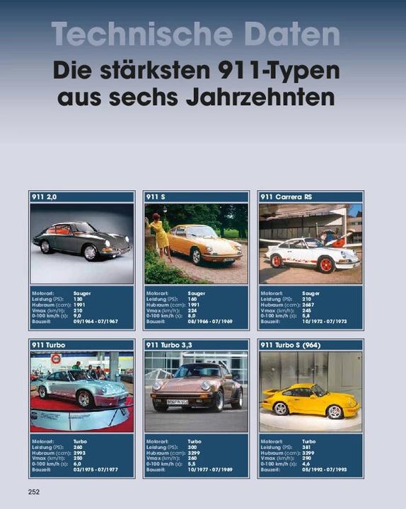 Actual product image Porsche 911 (German, Roland Löwisch, Stefan Schrahe, 2022)