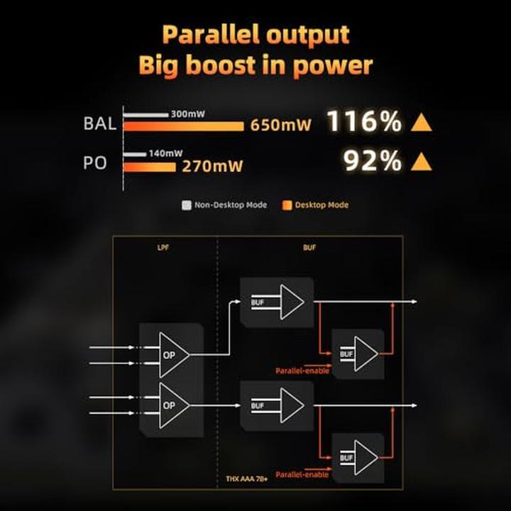 Produktbild FiiO KA17 (USB-DAC, Gain-Schalter)
