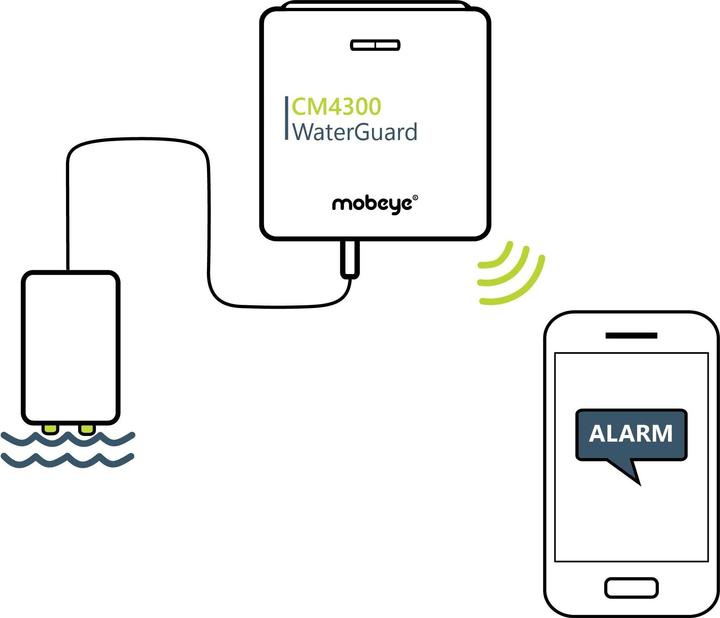 Productafbeelding Mobeye Waterdetector WaterGuard CM4300 4G
