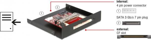 Produktbild Delock SATA Card Reader 3.5" zu Compact Flash Typ I / II und IBM Micro Drive (SATA)