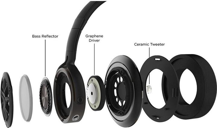 Actual product image 1More H1707 (ANC, Cable)